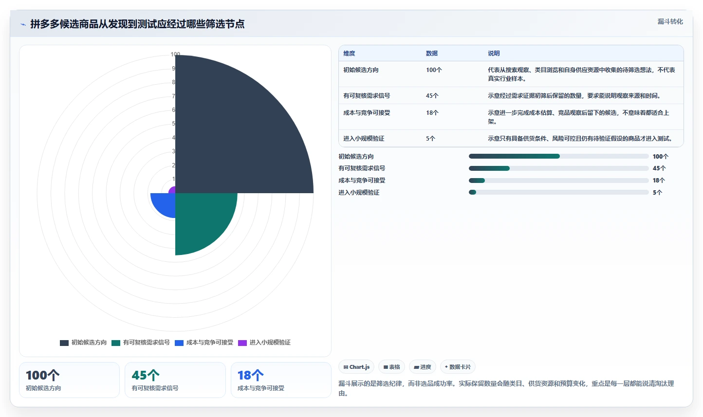 拼多多数据分析工具免费实践指南：选品数据的新手避坑怎样更有效