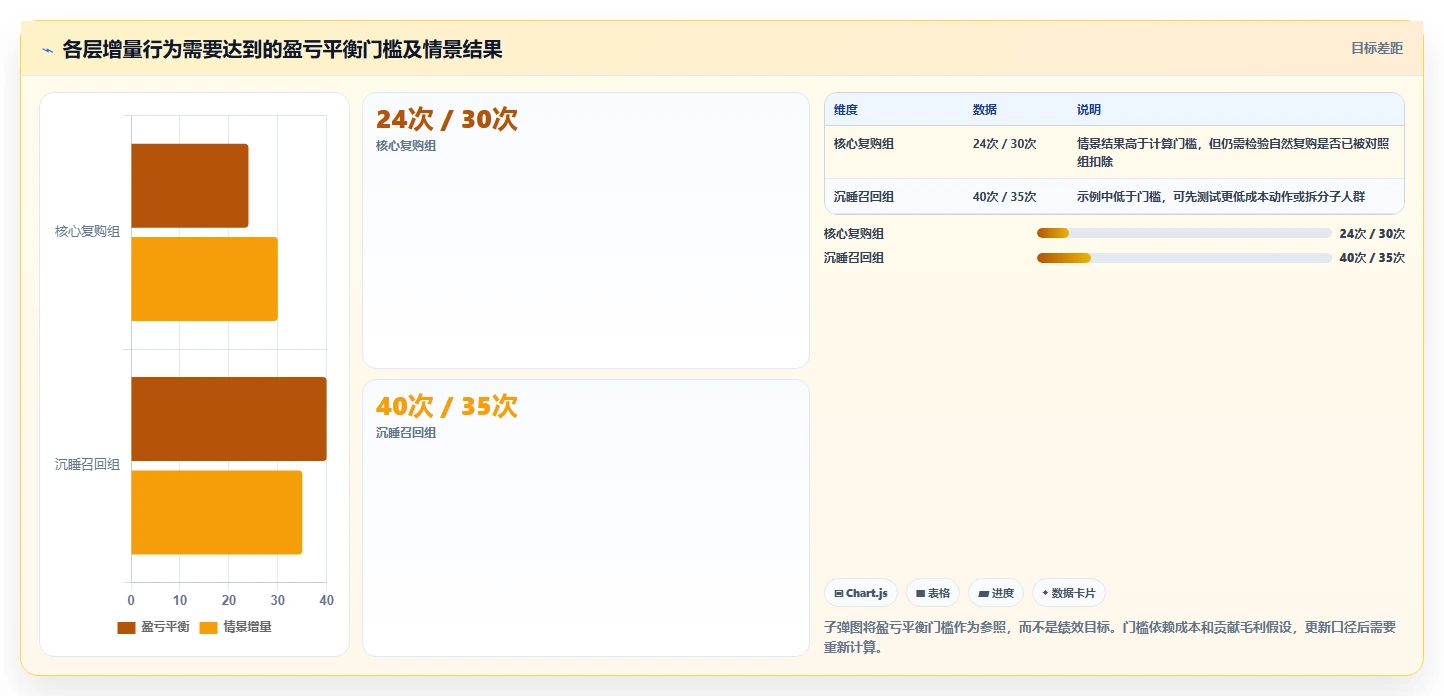 运营数据场景解析：用户分层中的成本控制怎么处理