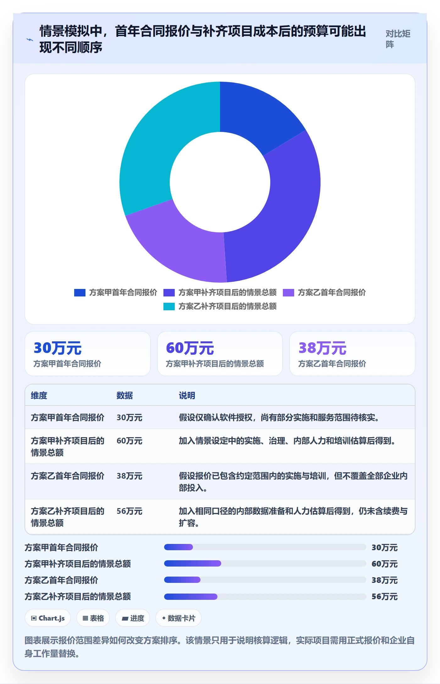 bi 平台场景解析：选型成本中的常见误区怎么处理