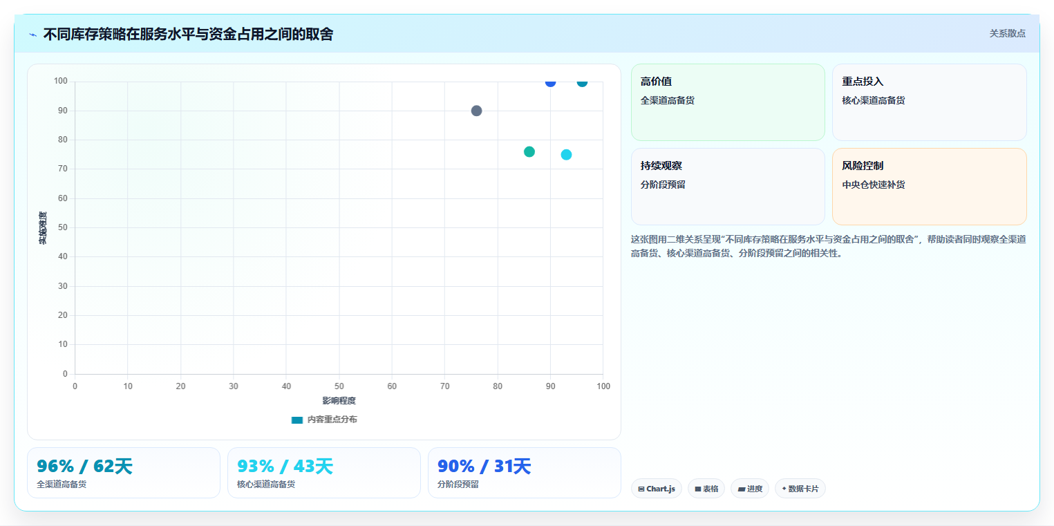 电商库存实用方法：围绕渠道占用建立成本控制