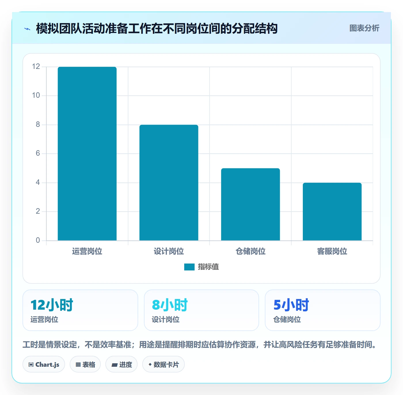 店铺运营管理实践指南：活动管理的标准化管理怎样更有效