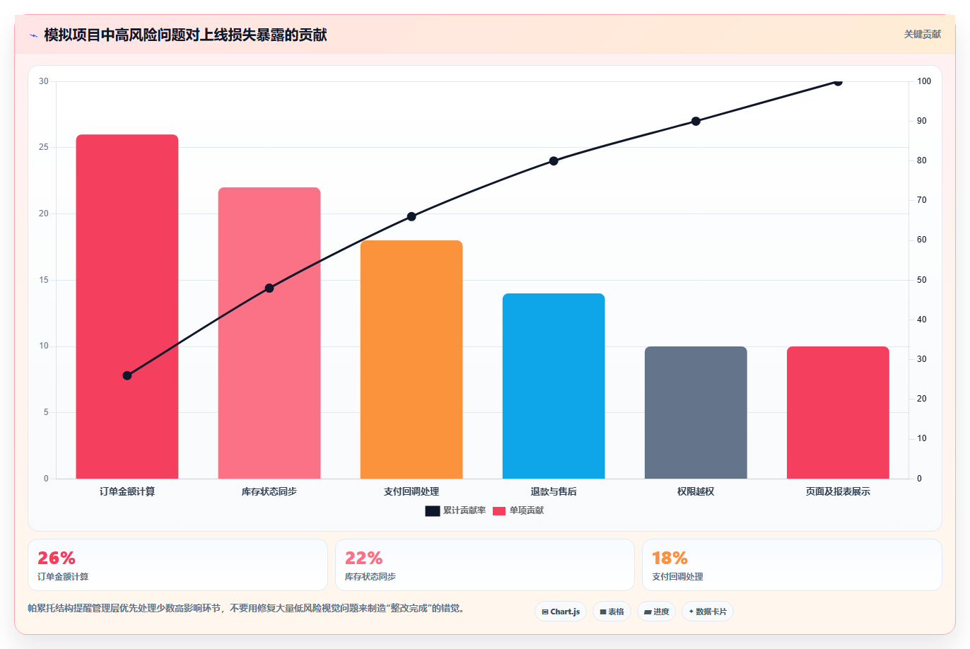 电商系统开发：企业管理层基础版复盘：围绕测试验收提炼下一步动作