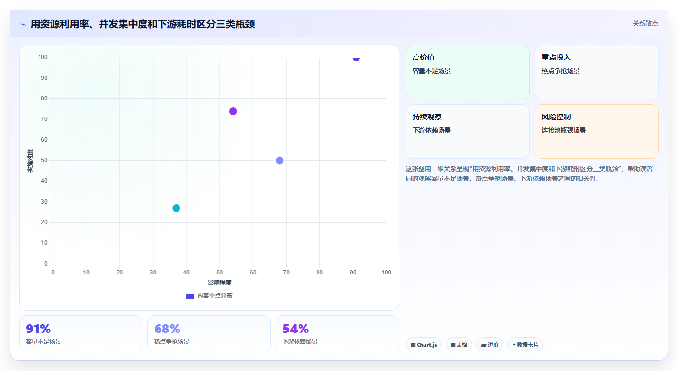 电商系统开发：开发团队精细化指南：从系统架构发现高峰期卡顿根因