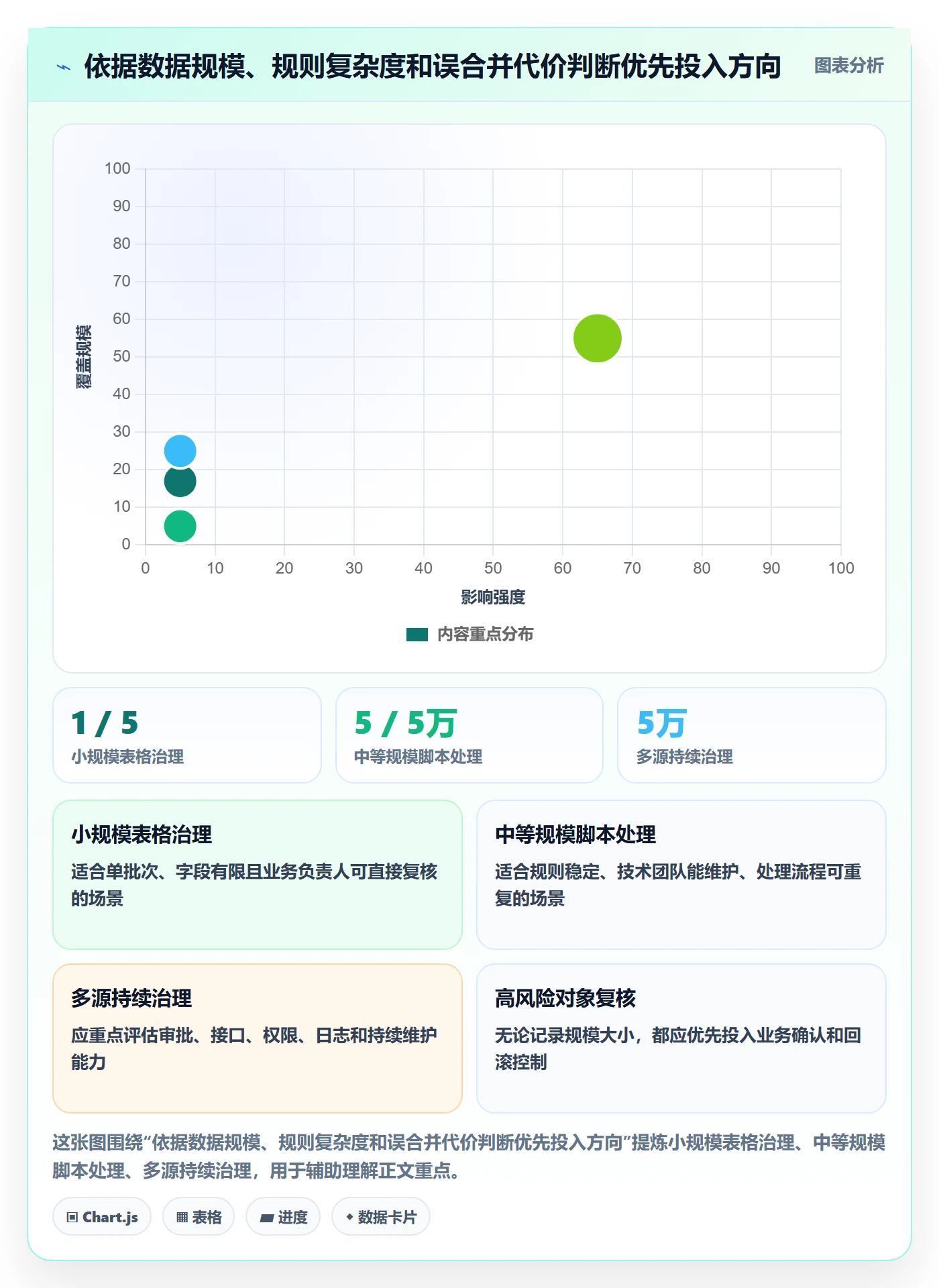 erp数据录入落地清单：数据去重相关的工具对比事项