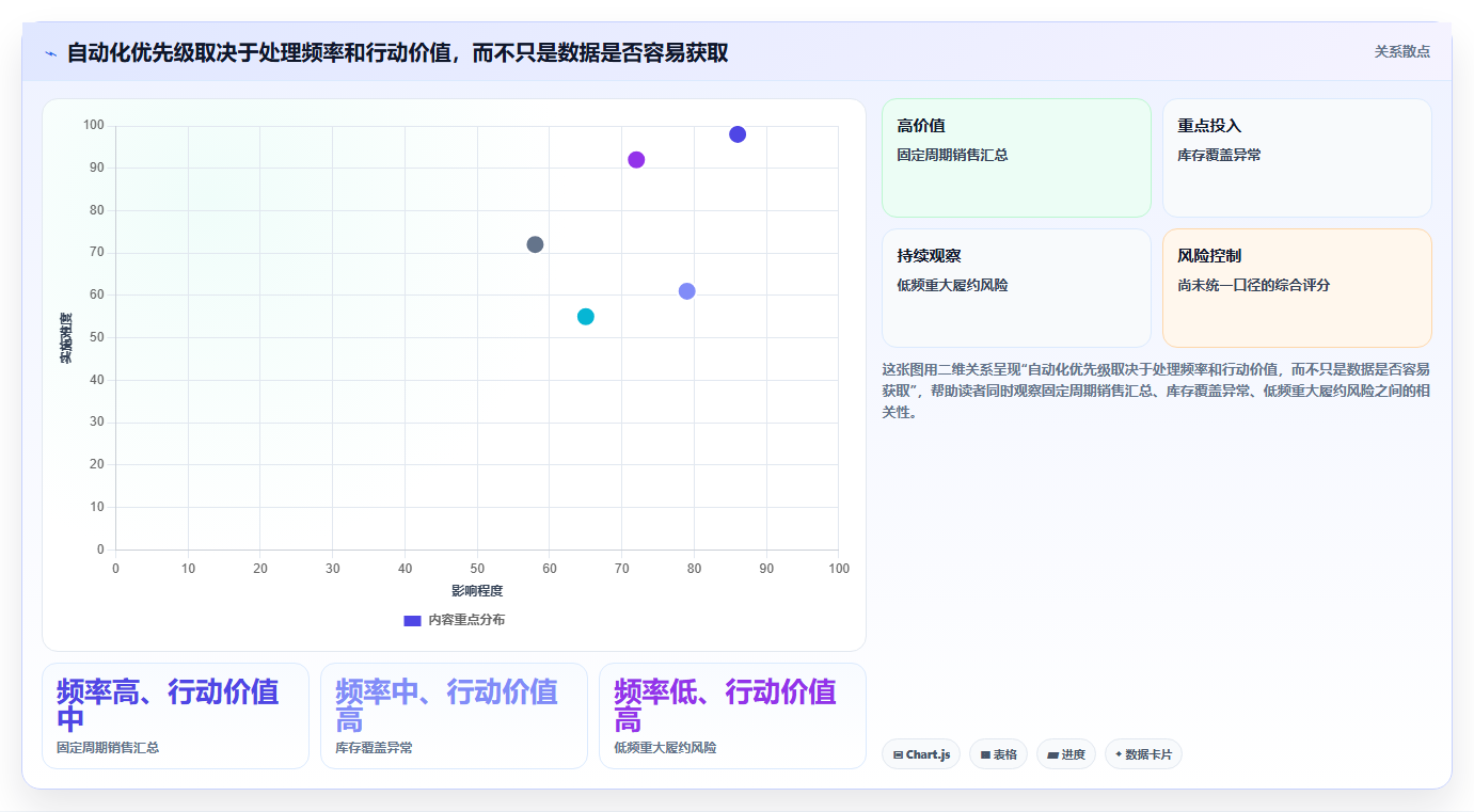 电商数据运营规划方法：指标拆解与风险排查如何衔接