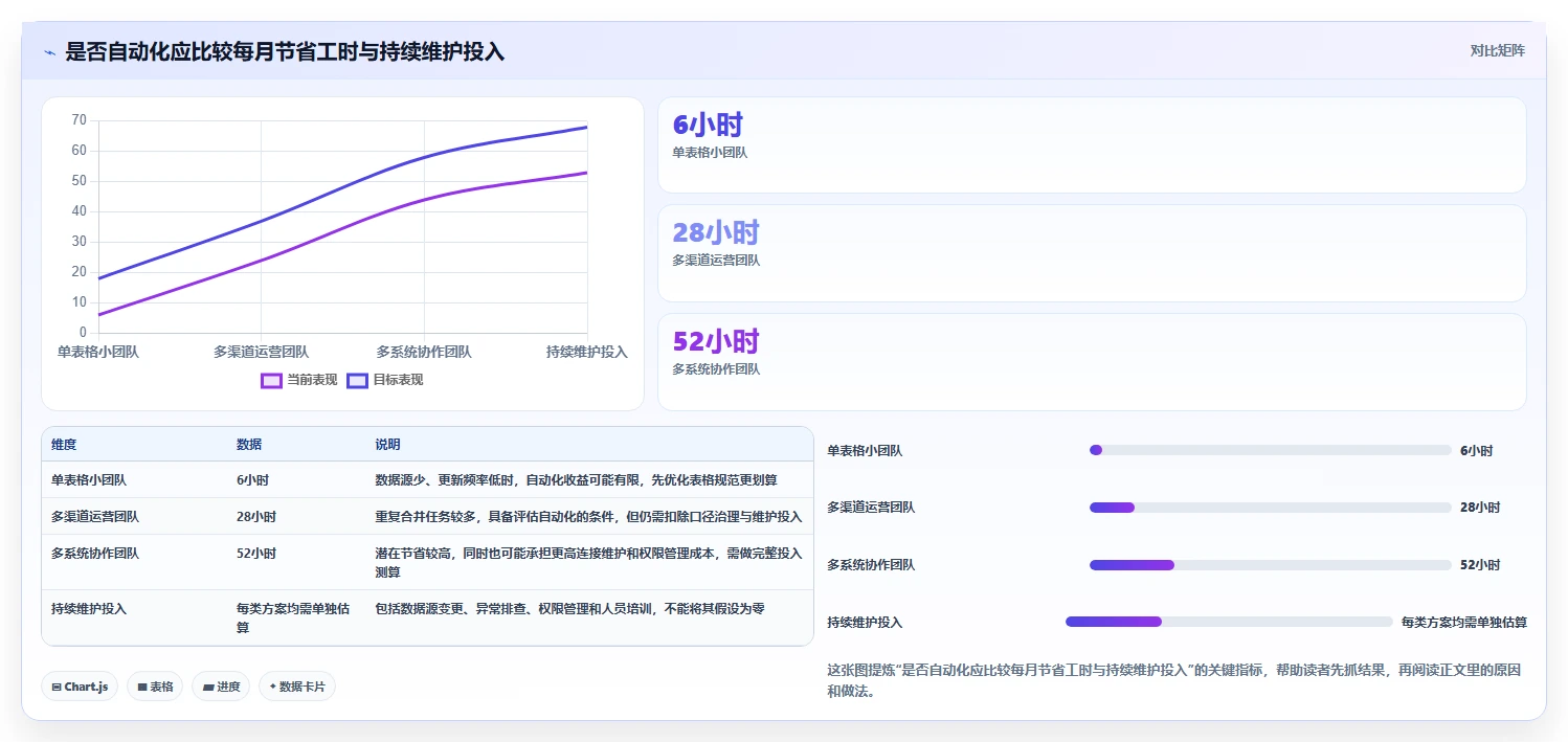 电商数据运营方案设计：数据体系场景的新手避坑怎么做