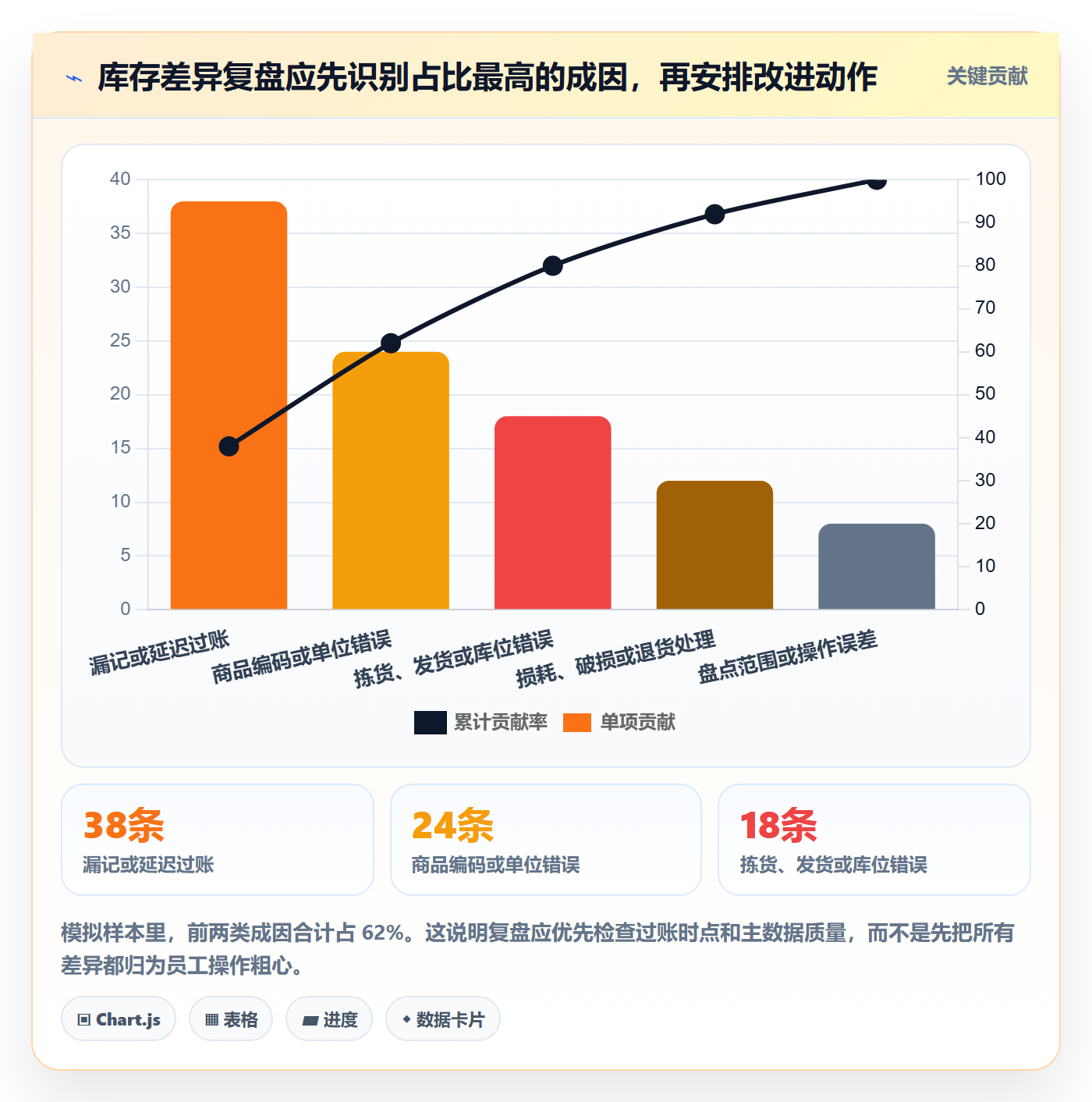库存管理系统实施路径：出入库流程如何完成入门指南