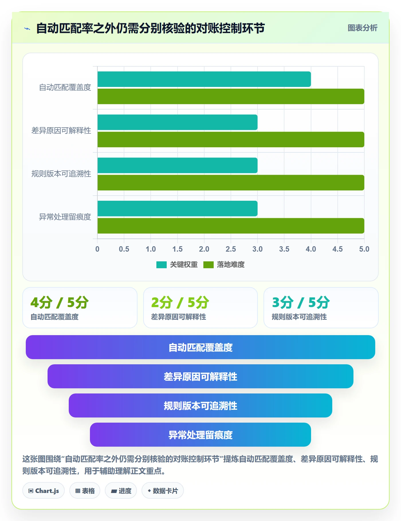 分账系统决策指南：用进阶玩法判断对账管理方案