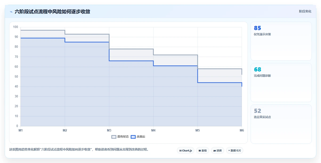 电商辅助软件：内容团队改善方案：告别工具太多不会选，逐步实现降低选型风险