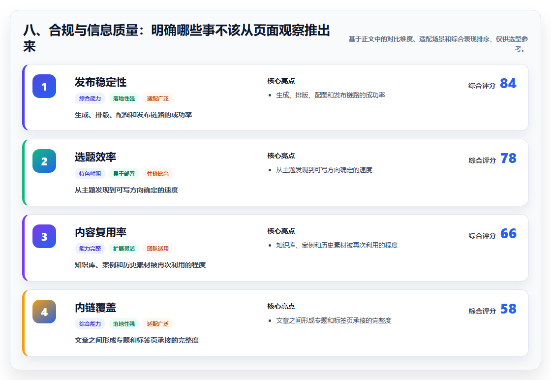 八、合规与信息质量：明确哪些事不该从页面观察推出来