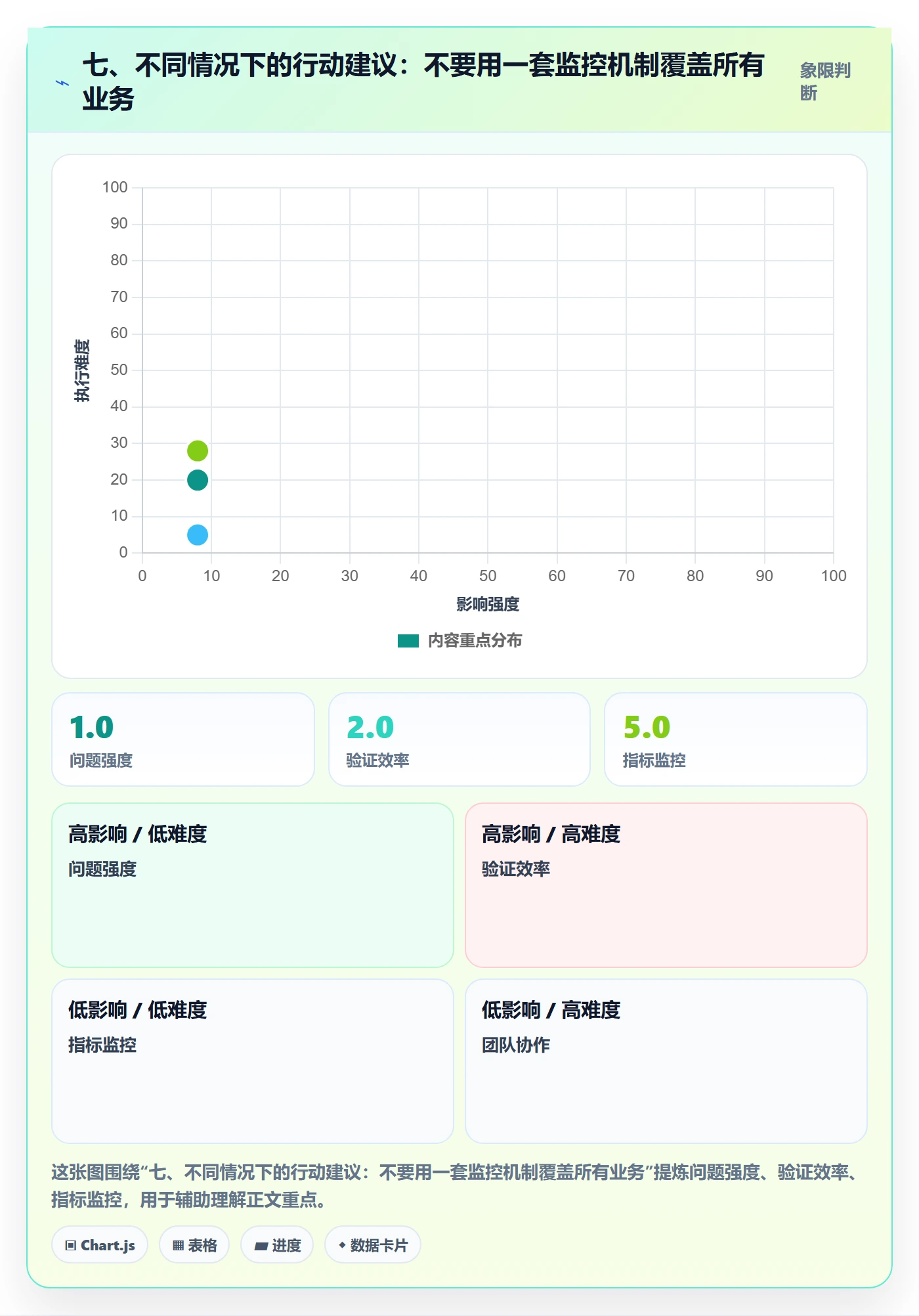 七、不同情况下的行动建议:不要用一套监控机制覆盖所有业务