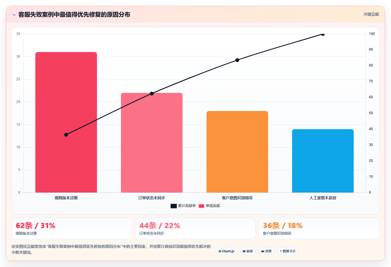 电商辅助软件:运营助理常见问题汇总:客服提效与学习门槛高一次讲清