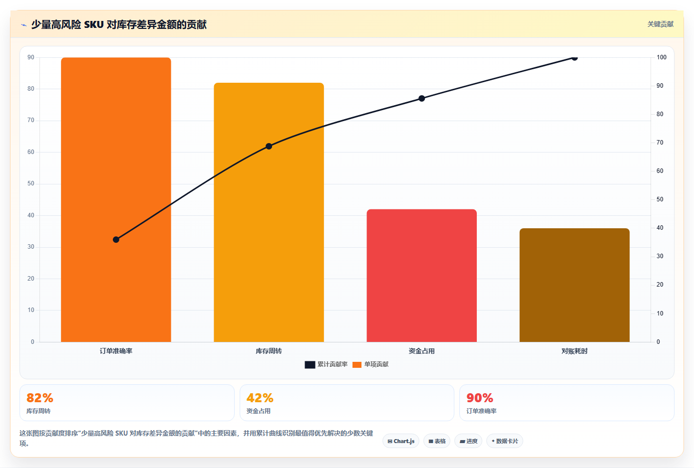 电商仓储管理：采购人员增长视角：用设备应用放大提升库存准确率
