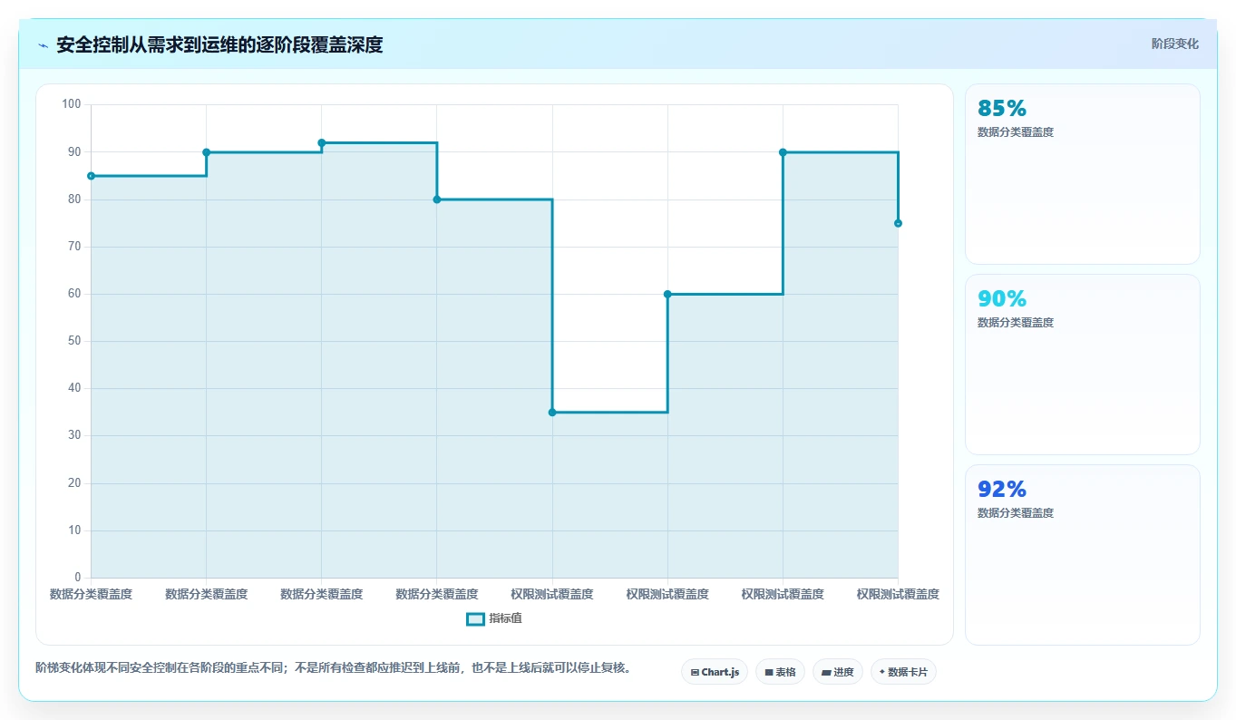 电商系统开发:开发团队从零入门:技术选型先掌握数据安全