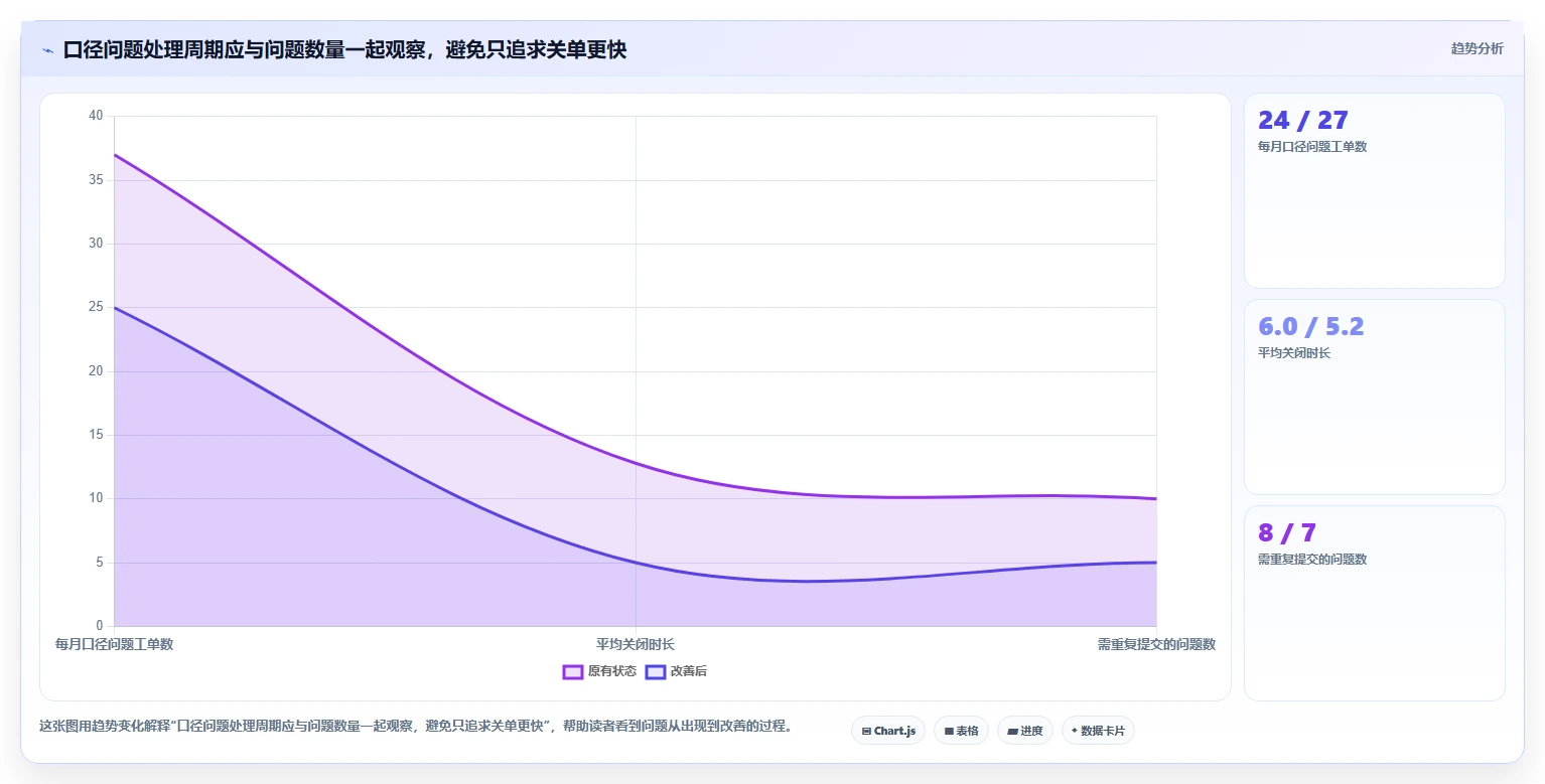 运营数据执行标准：指标口径环节如何体现自动化方案