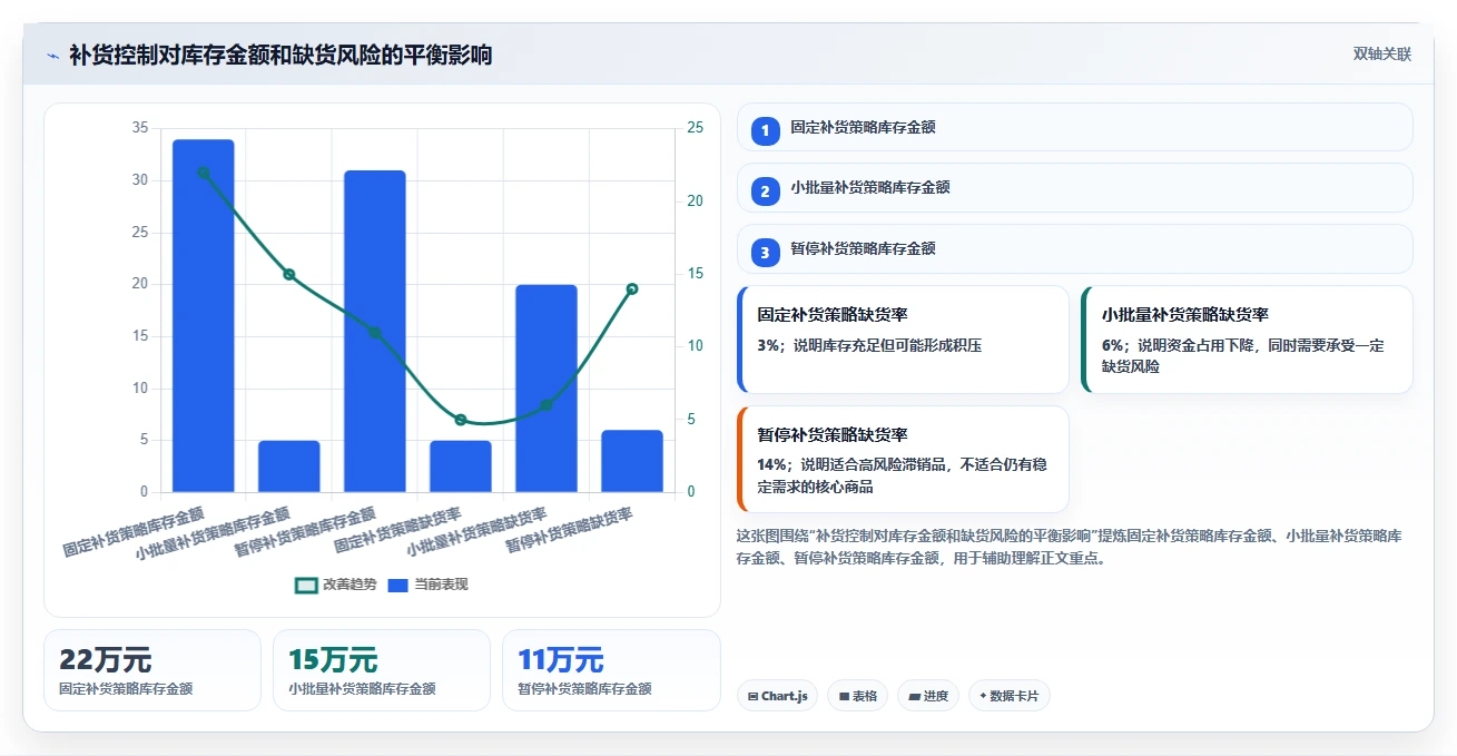 电商库存使用技巧：滞销处理对应的工具对比方法
