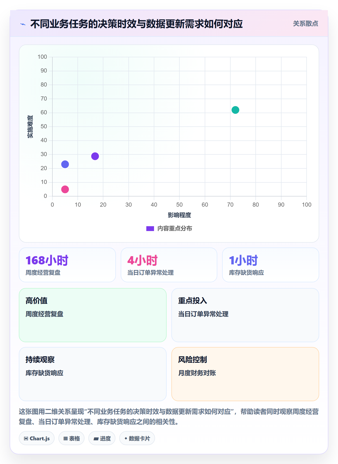 bi 平台方案设计：仪表盘场景的实操教程怎么做