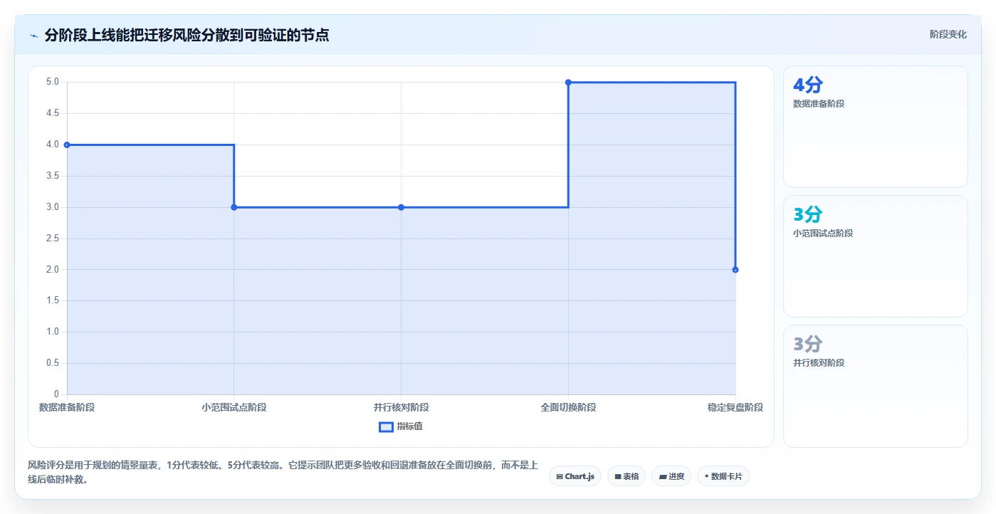店铺运营包括哪些方面落地清单：库存管理相关的工具对比事项