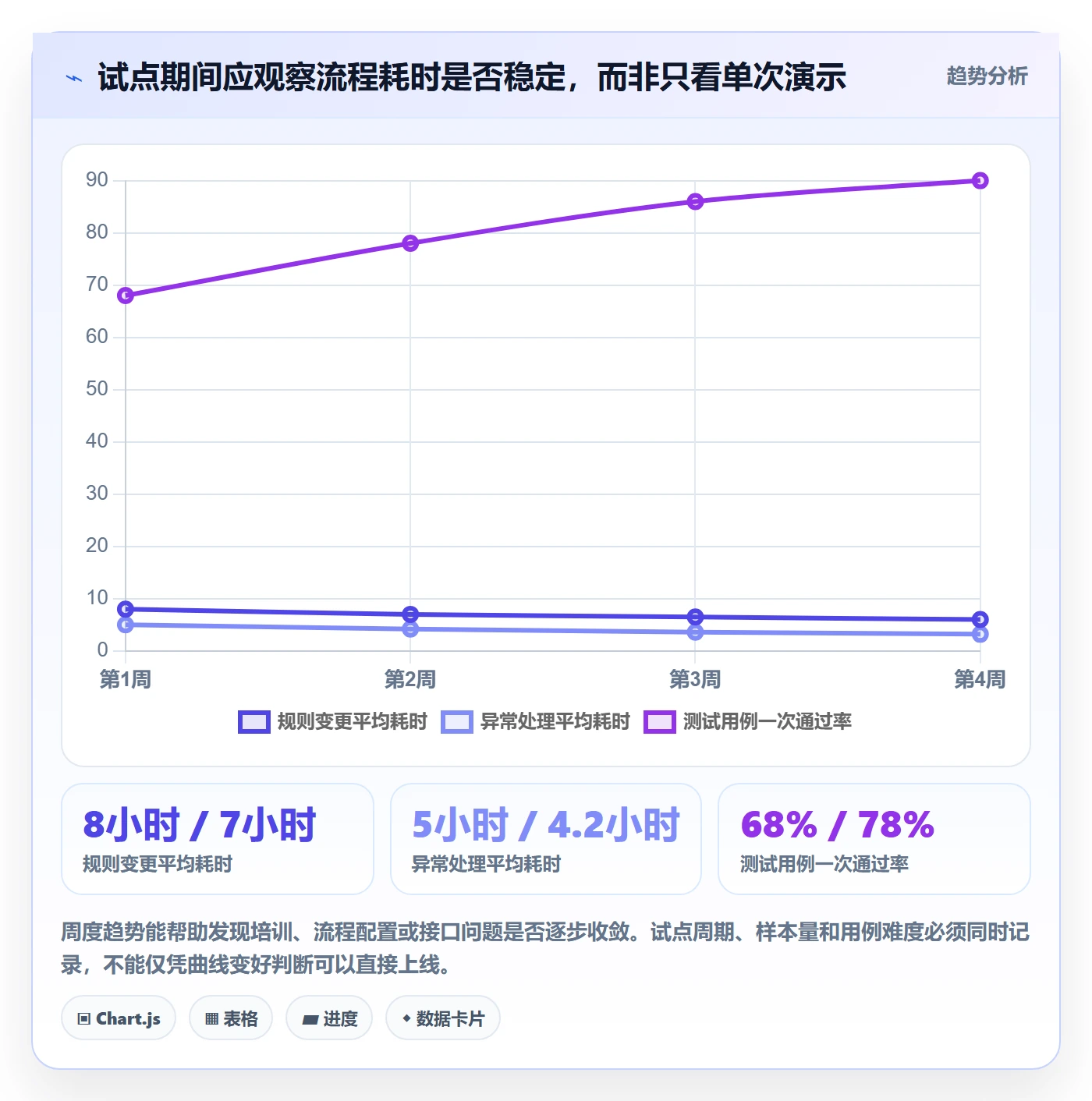 分账系统管理模板：围绕权限风控开展工具对比