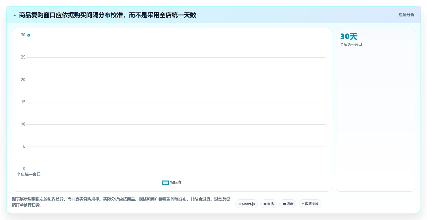 电商crm系统实用方法：围绕私域触达建立流程设计