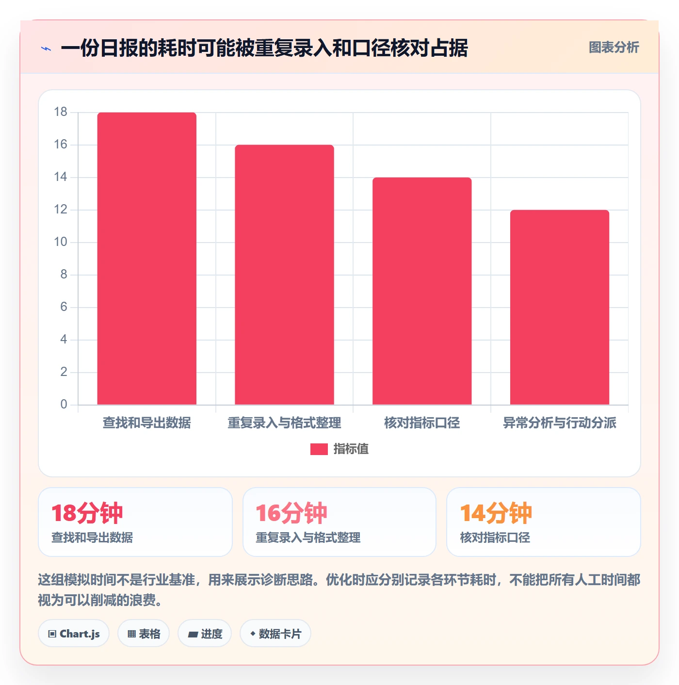 店铺运营管理操作手册：日报周报对应的效率提升步骤
