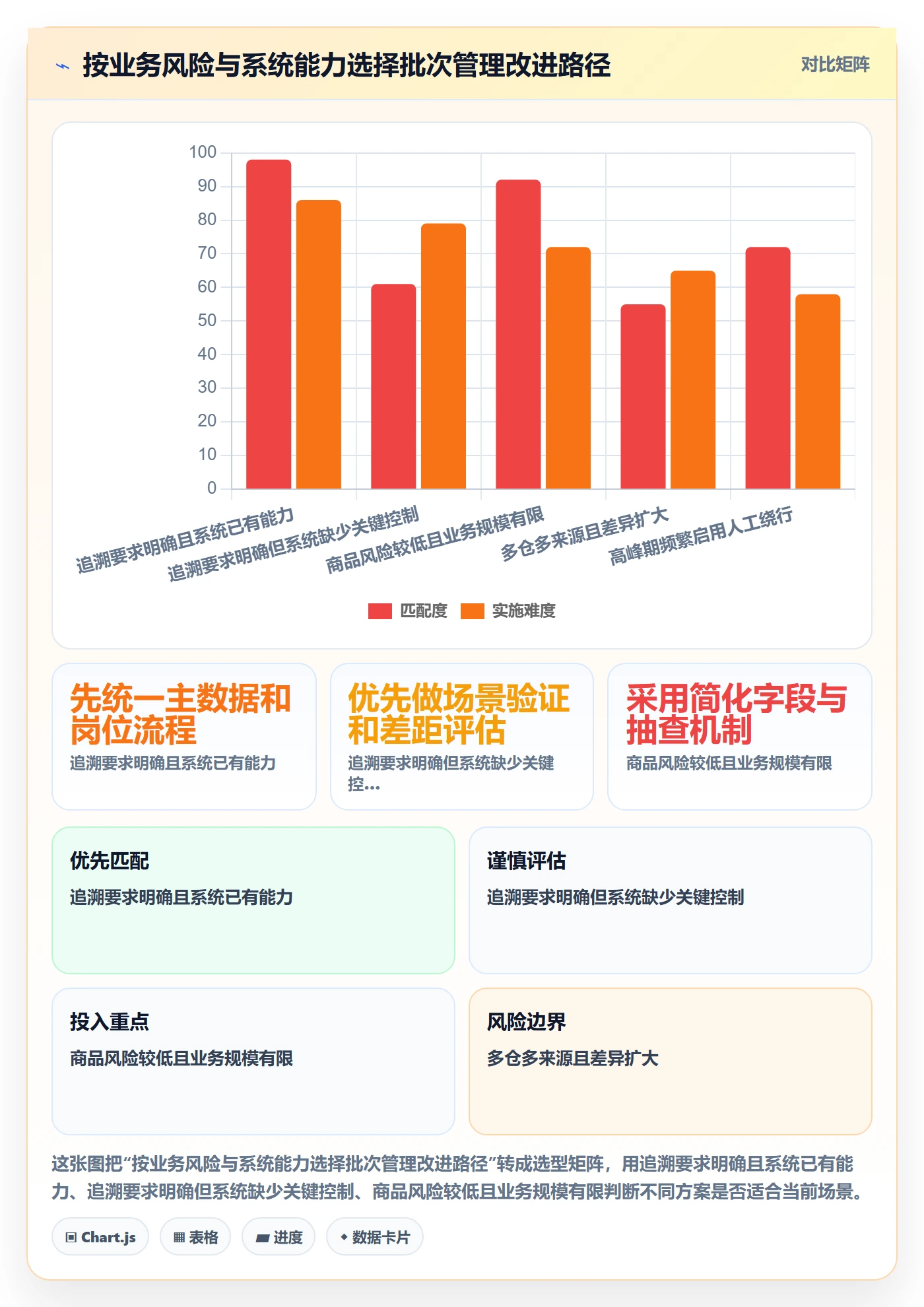 库存管理系统执行标准：批次管理环节如何体现标准化管理