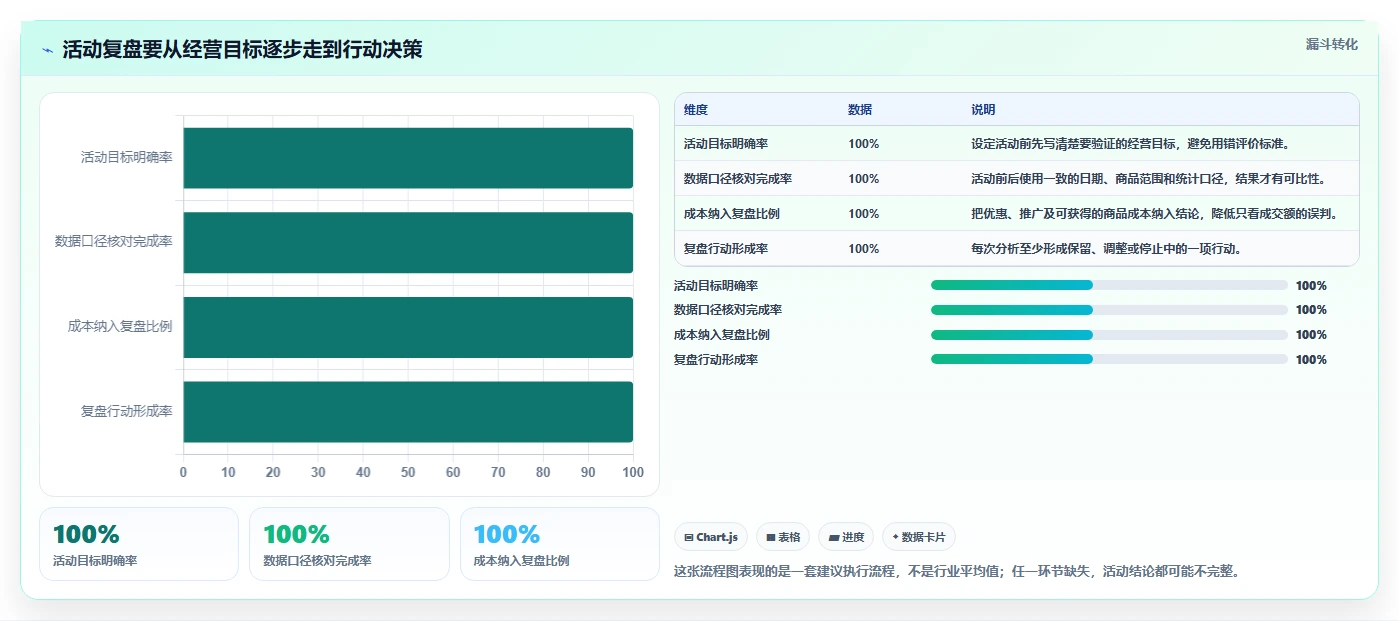 想做好拼多多数据分析工具免费,先掌握实操教程中的活动表现