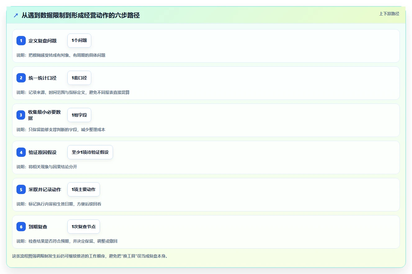 拼多多数据分析工具免费工作指南：用数据复盘解决使用限制问题