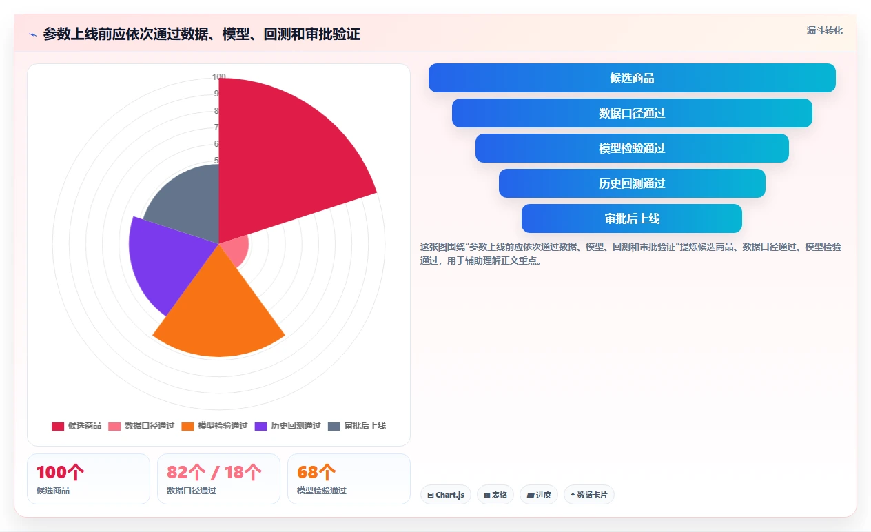仓库安全库存管理配置指南：安全库存公式需要哪些标准化管理设置