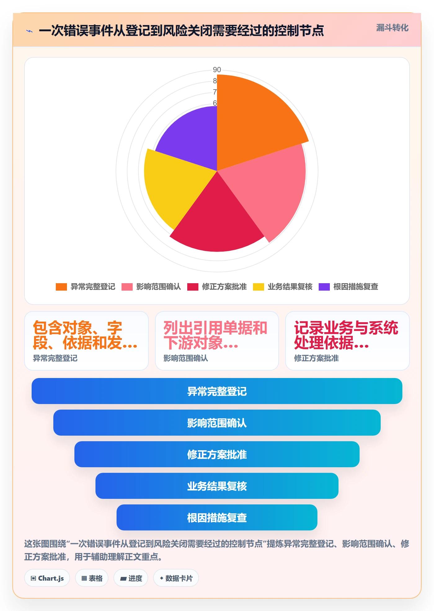 erp数据录入建设路线：从错误修正到风险排查分几步
