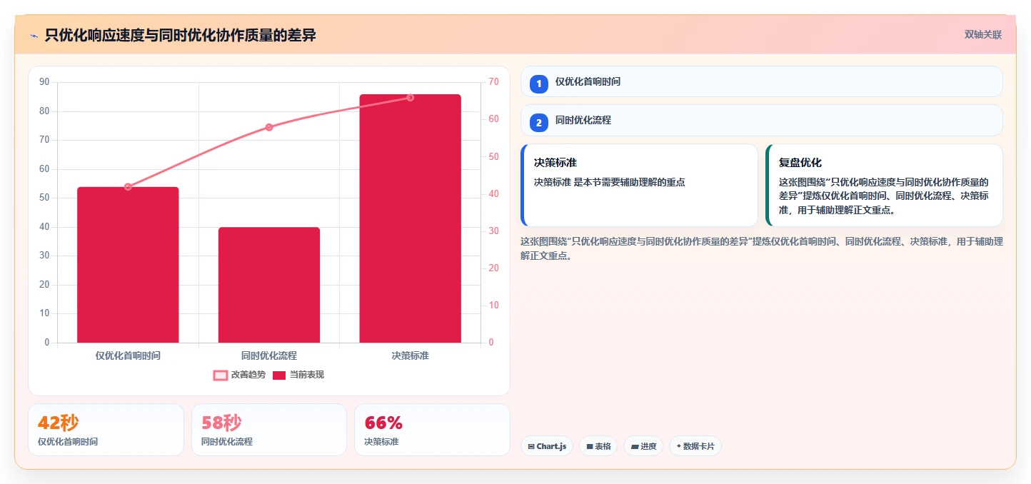 电商辅助软件：客服团队流程图解：团队协作如何减少学习门槛高