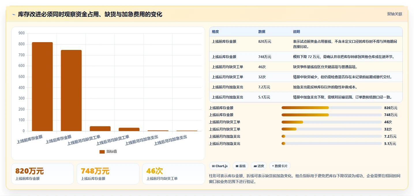 仓库安全库存管理实施路径：需求波动如何完成成本控制