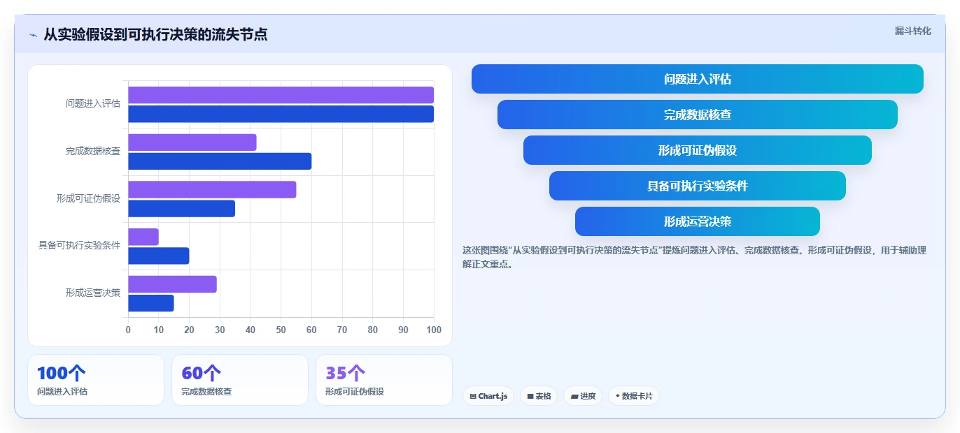 电商数据运营升级方案：用增长策略改善增长实验