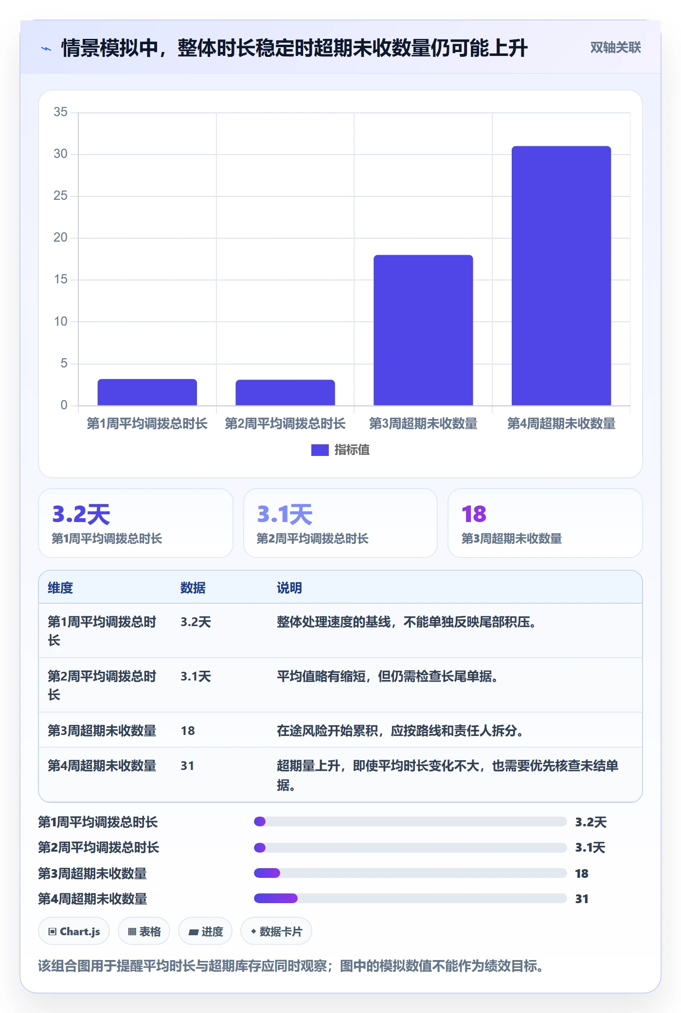 库存管理系统管理要点：多仓调拨的实操教程如何设计