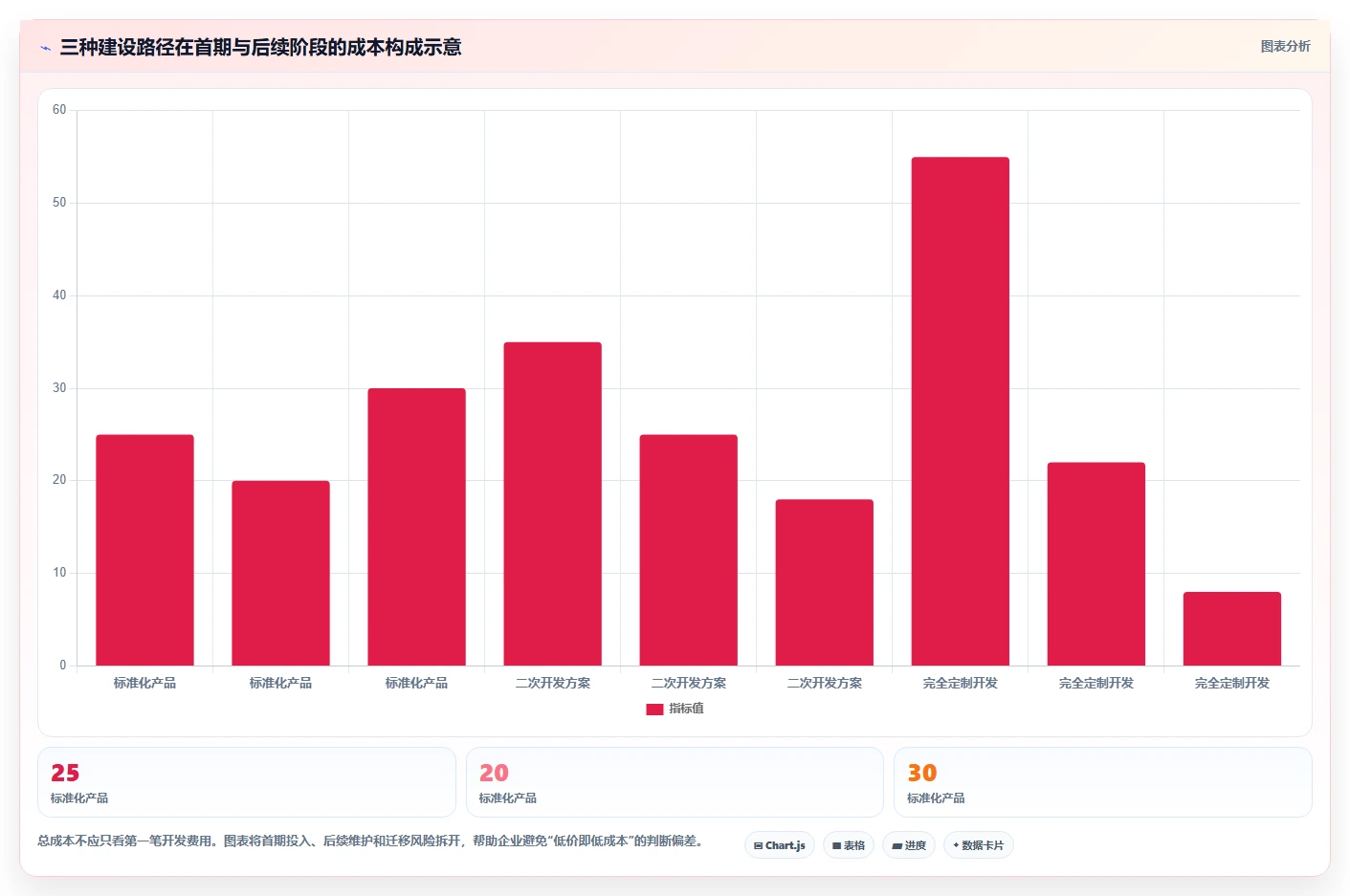 电商系统开发：开发团队实施建议：围绕技术选型稳步提升缩短交付周期