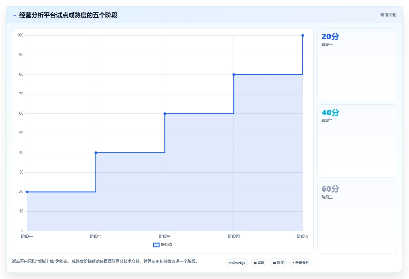 运营管理平台决策指南：用标准化管理判断经营分析方案