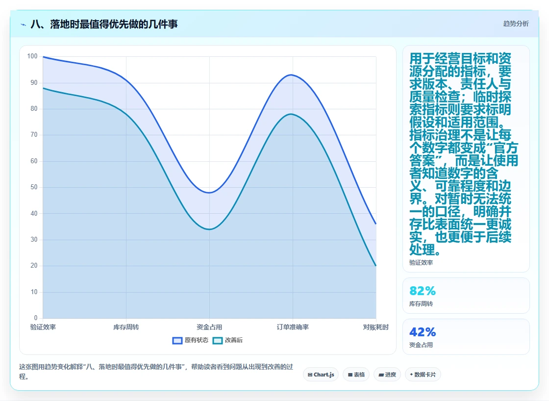 八、落地时最值得优先做的几件事