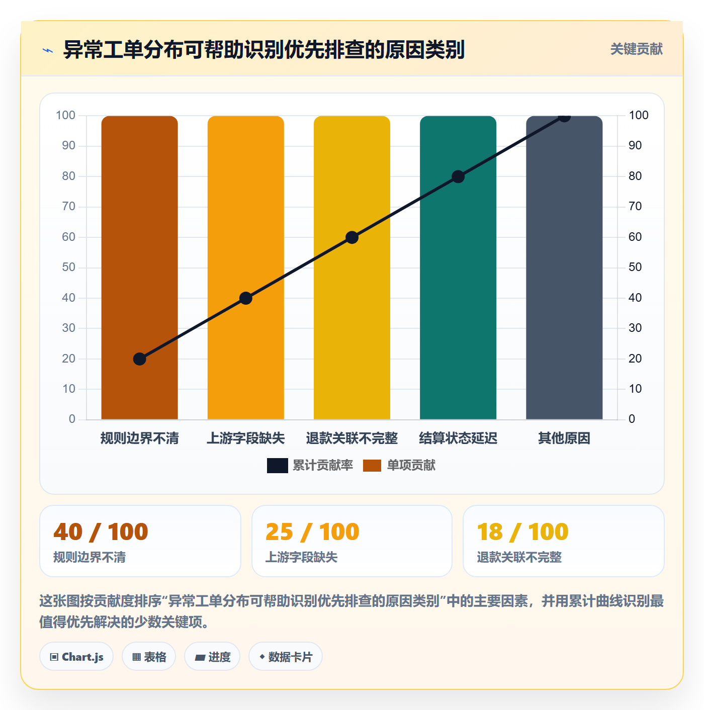 分账系统问题诊断：分账规则如何用成本控制改进