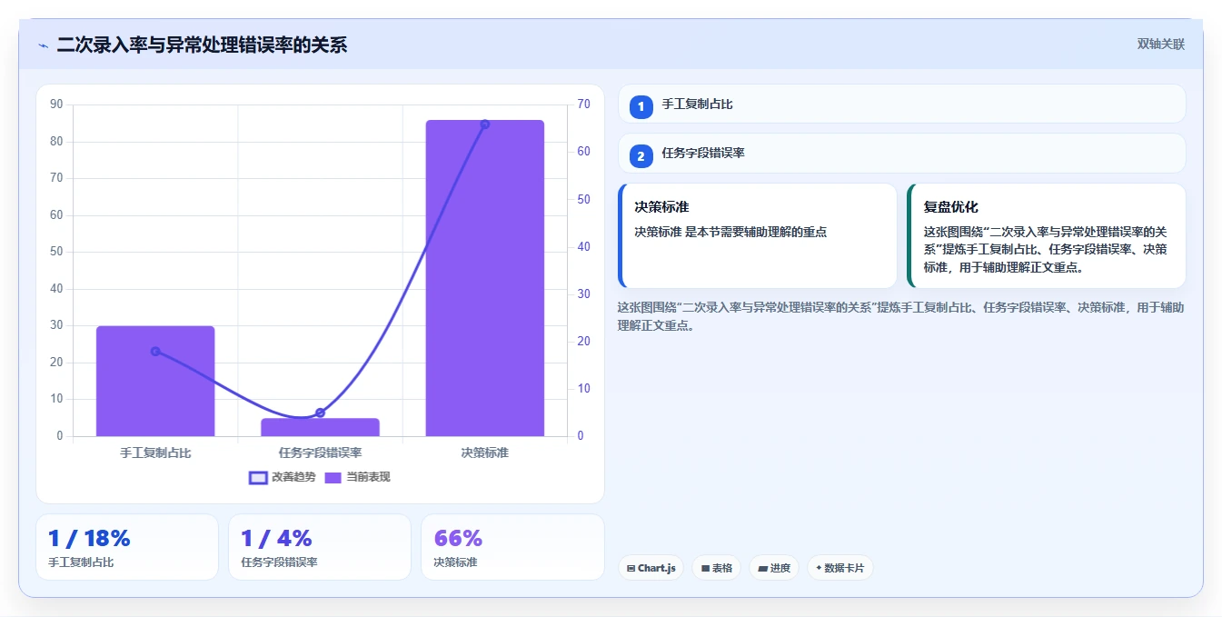 电商辅助软件：运营助理避坑指南：做数据分析时别忽略团队协作慢