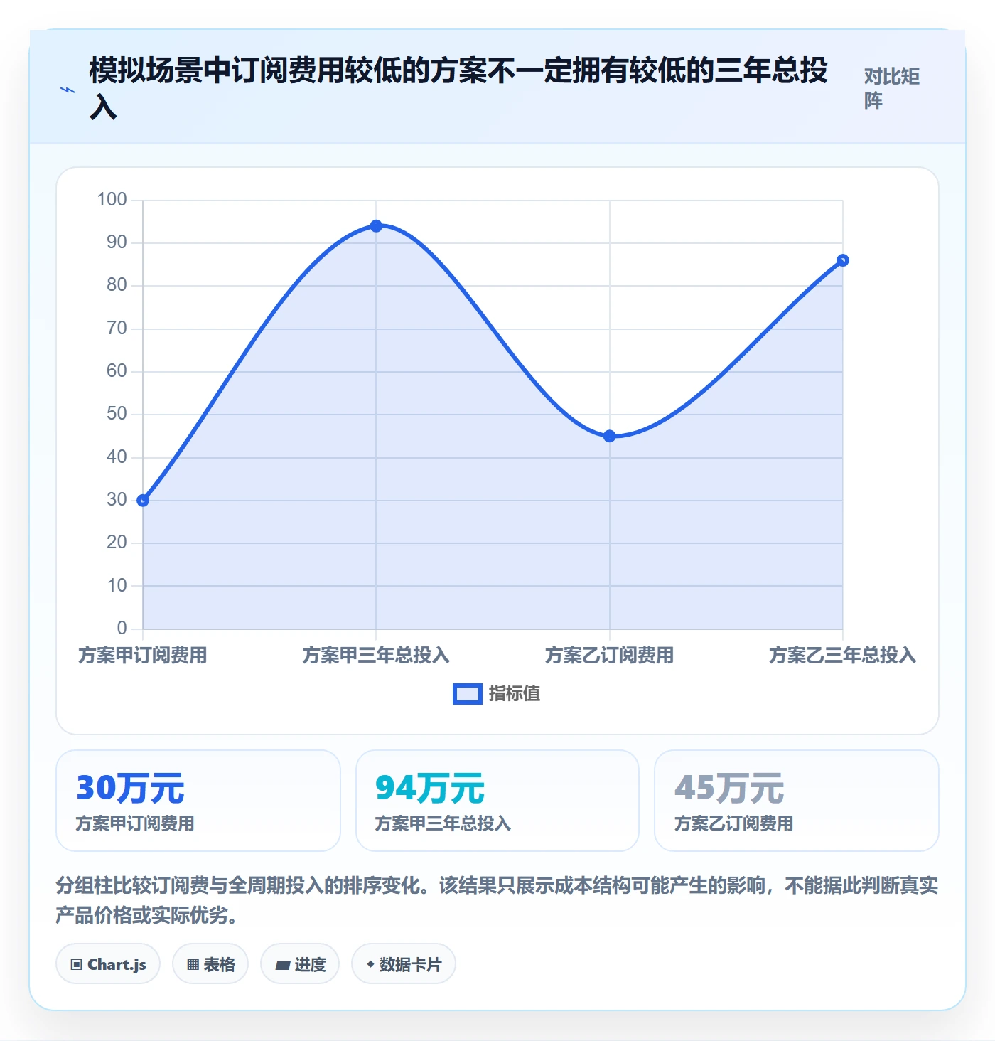 bi 平台选择标准:选型成本维度如何评估日常管理