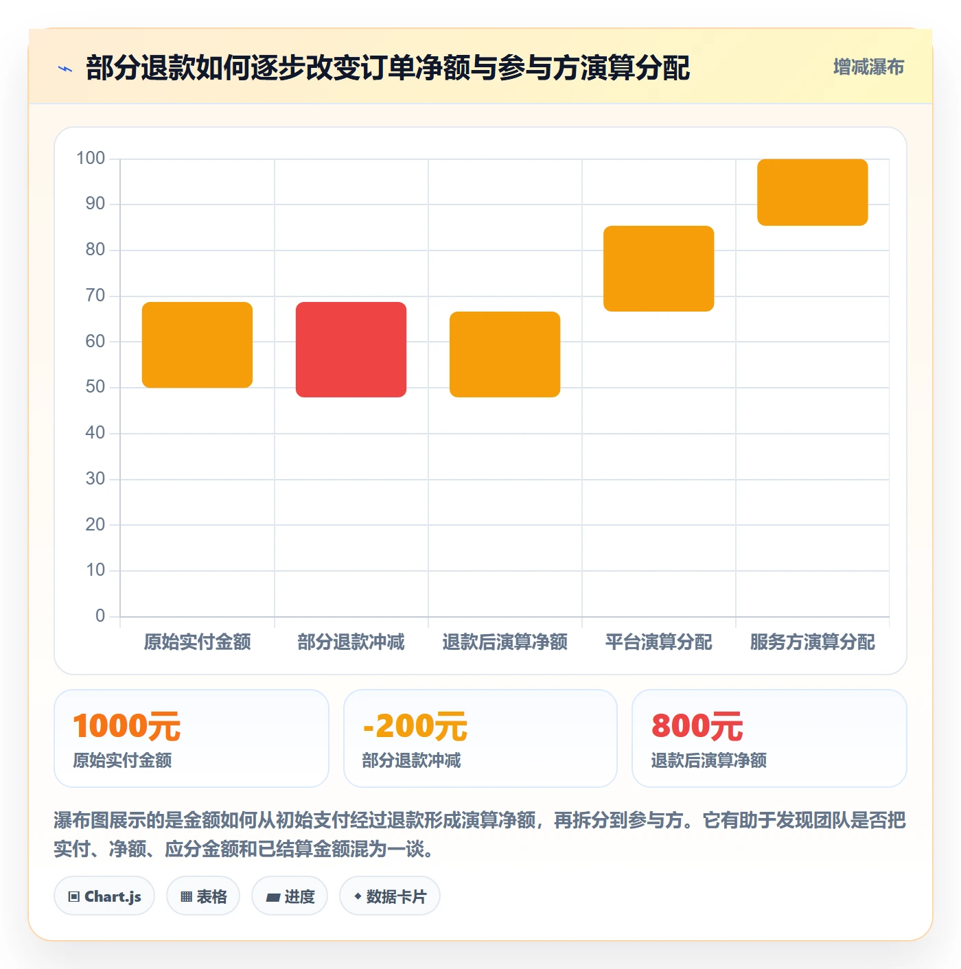 分账系统从0到1：对账管理的选型方法与操作要点