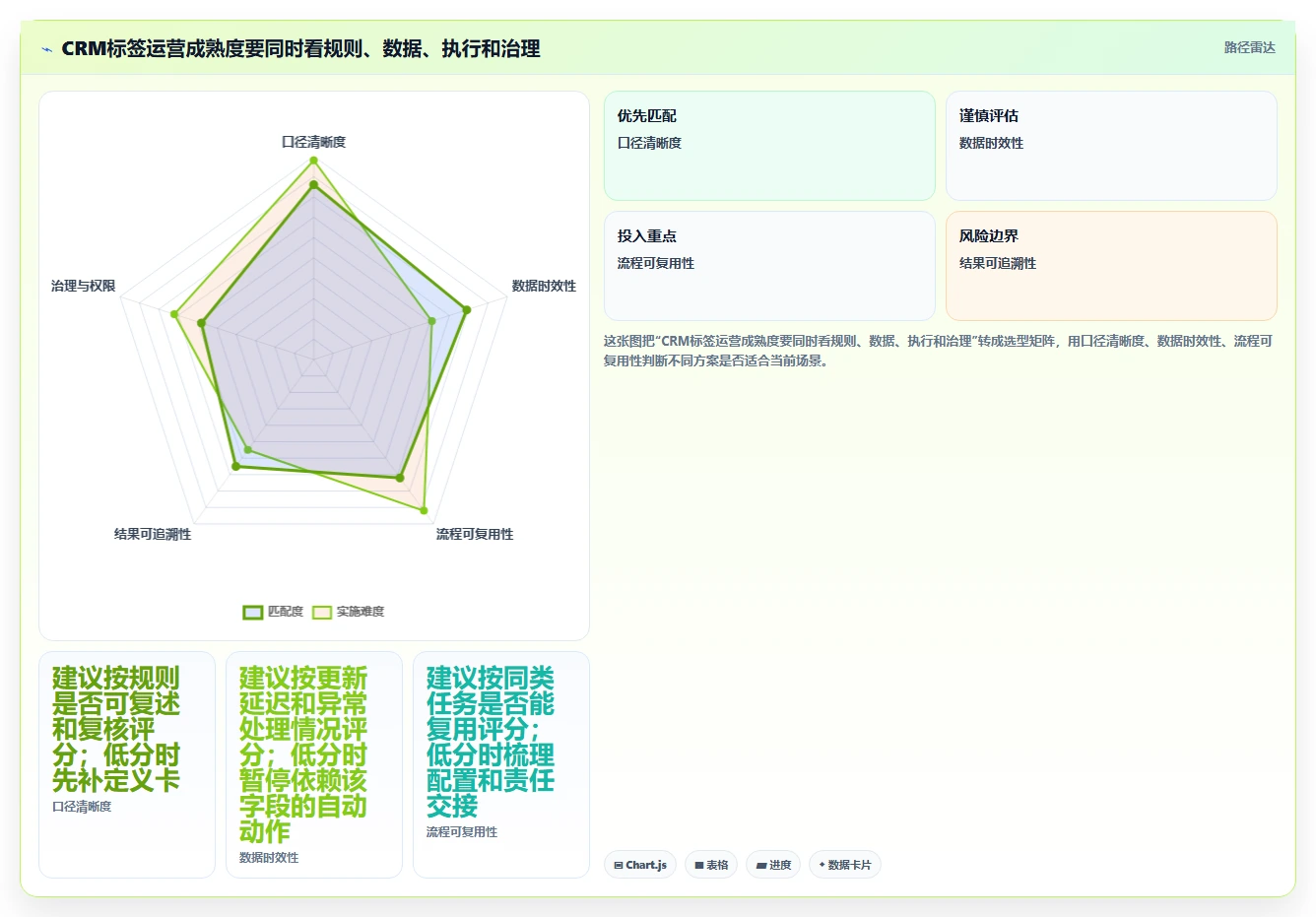 电商crm系统运营框架：把客户标签纳入效率提升