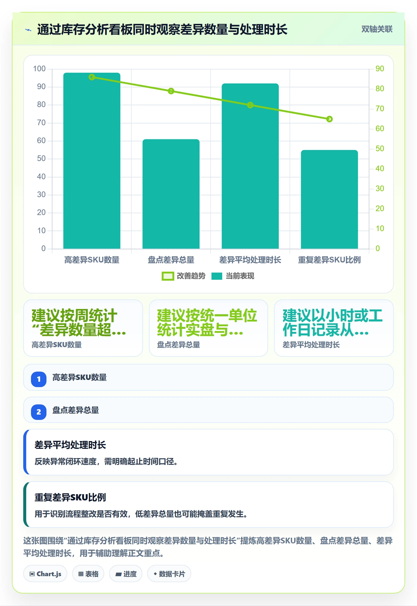 库存管理系统旺季准备全解析：重点看懂库存台账