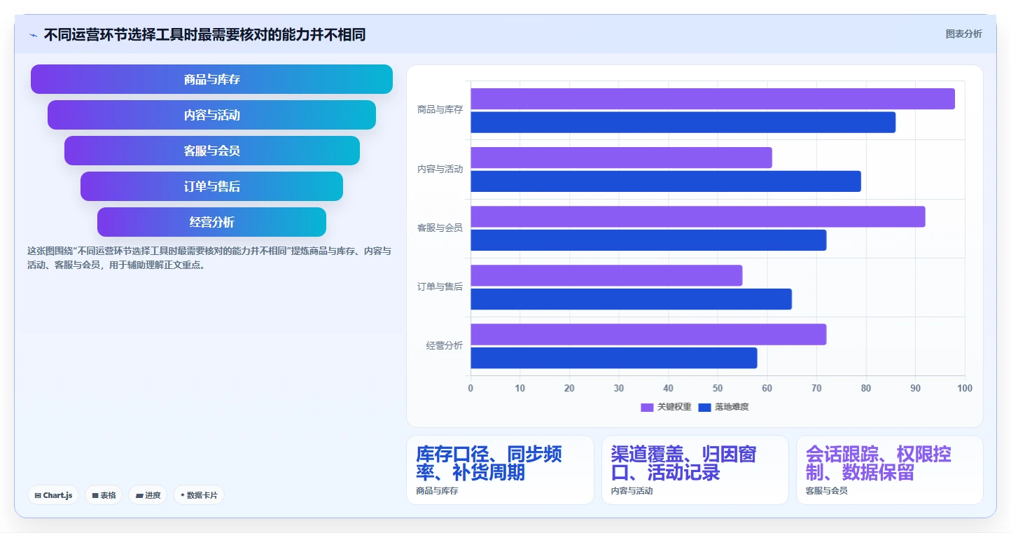 店铺运营包括哪些方面工具对比全解析：重点看懂数据分析