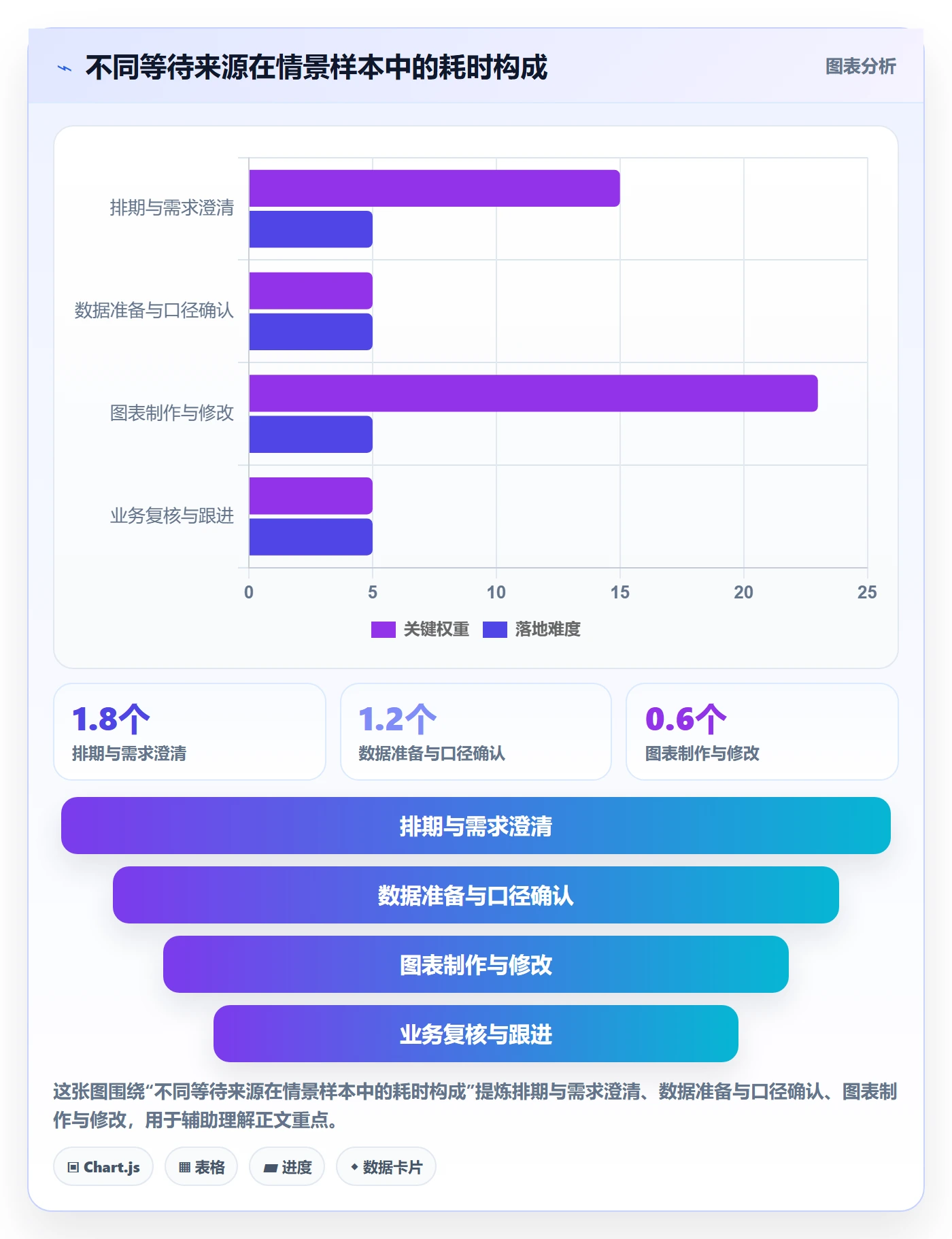 bi 平台应用思路：围绕自助分析拆解效率提升