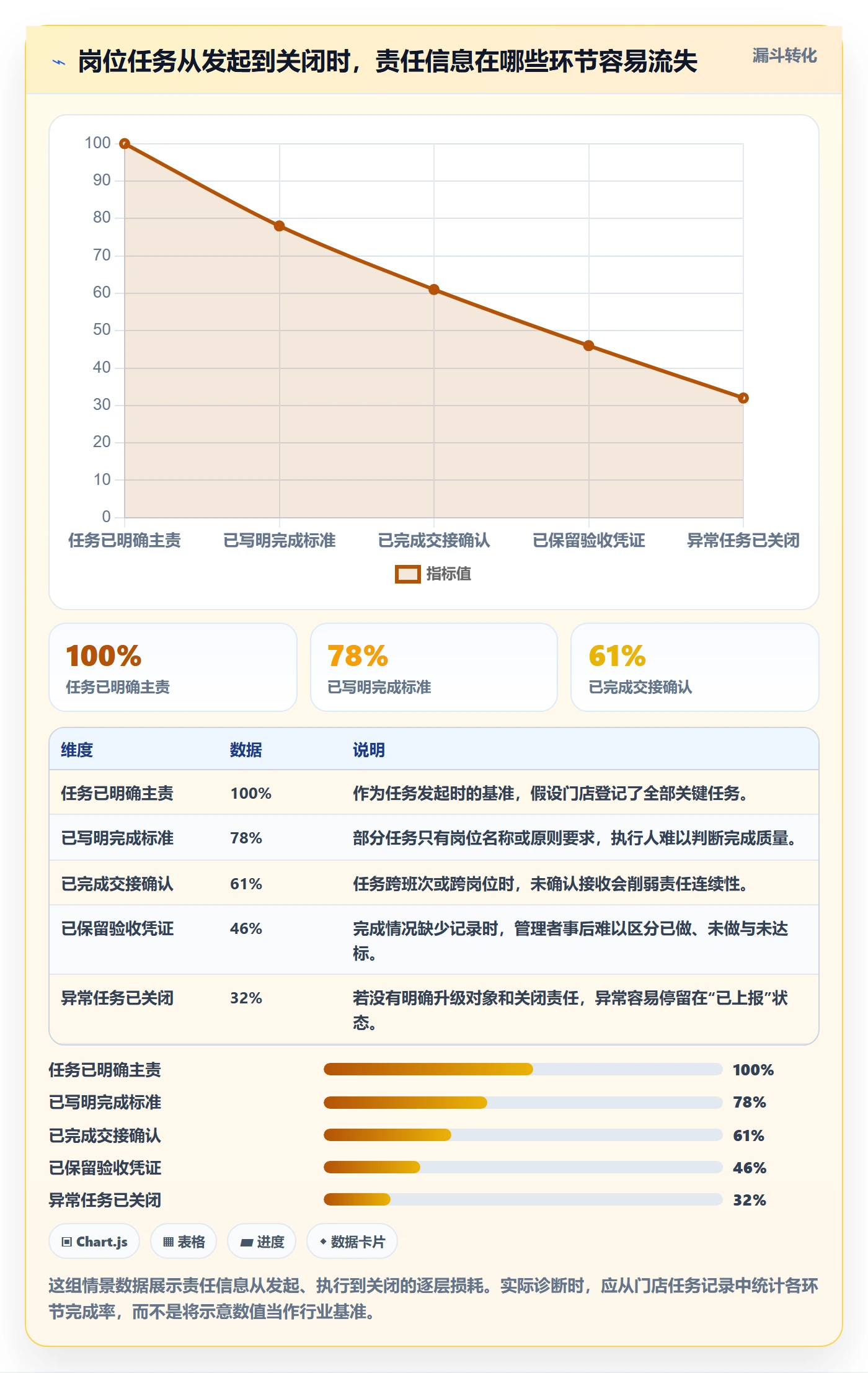 店铺运营管理避坑指南：岗位分工环节的标准化管理要注意什么