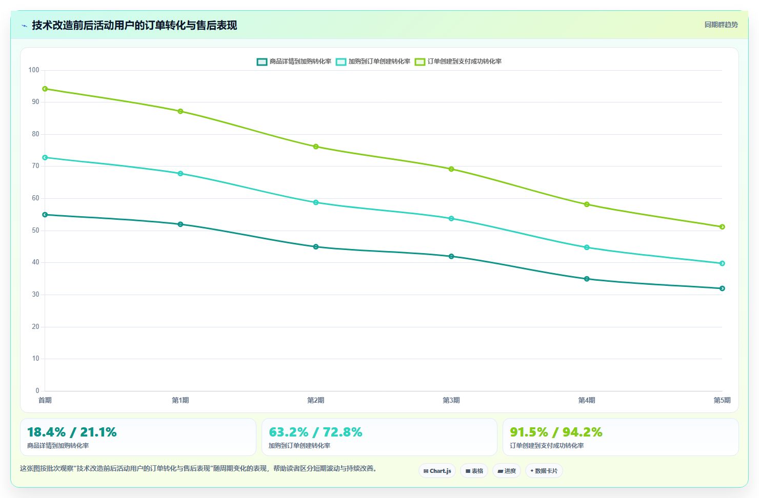 电商系统开发：技术负责人从数据到行动：用项目预算实现保障高峰性能