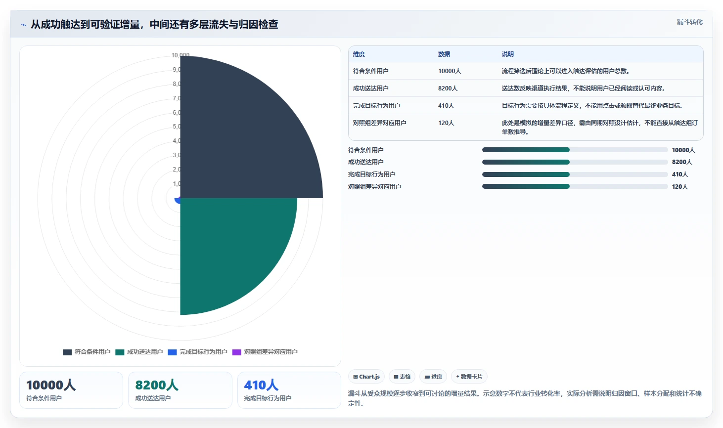 想做好电商crm系统，先掌握新手避坑中的自动营销