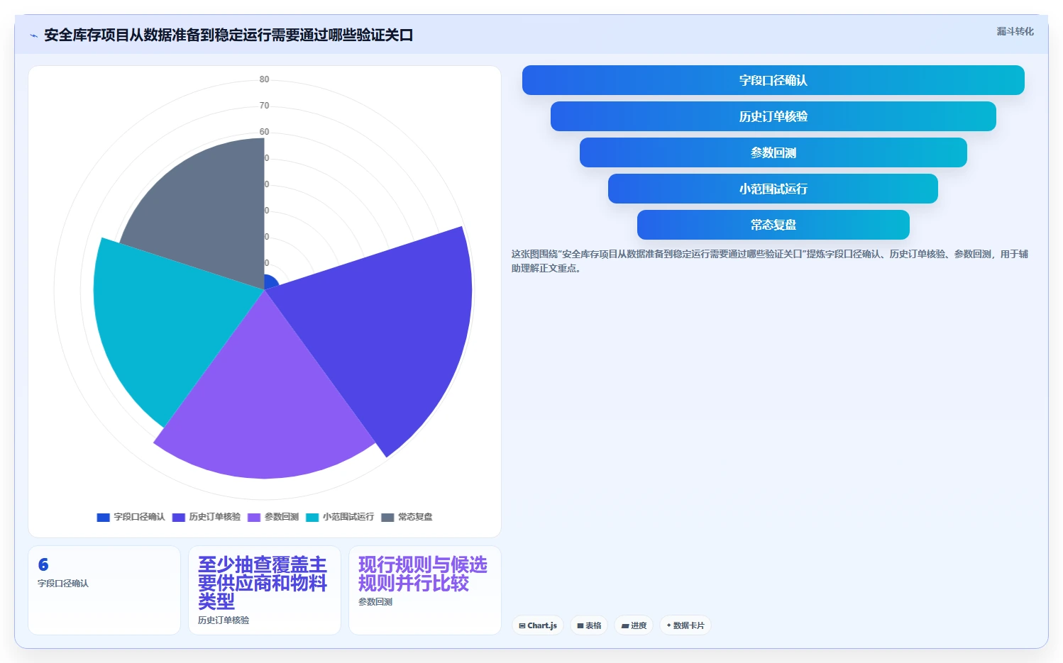 仓库安全库存管理落地清单：采购周期相关的新手避坑事项