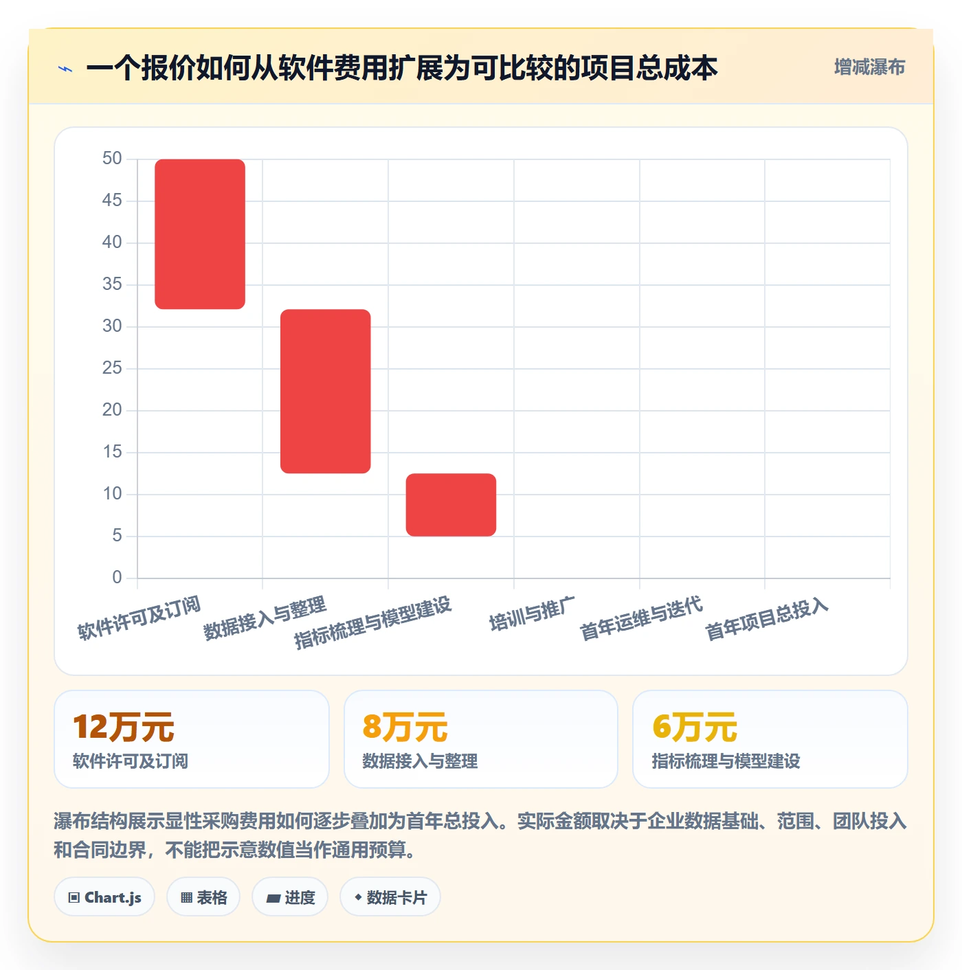 bi 平台怎么落地？从选型成本讲清精细化运营